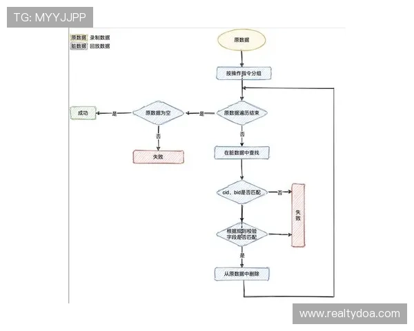 深入了解ag亚电游总官网的注册流程，快速上手游戏技巧