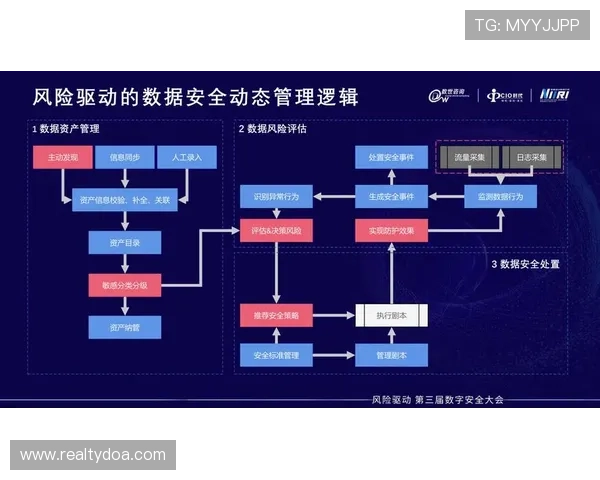 深入分析ag视讯安全接口的技术原理与实现方式提升游戏场景的安全防护能力