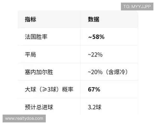 世界杯法国与塞内加尔国家队世界排名排名变化趋势及其对比赛策略的影响